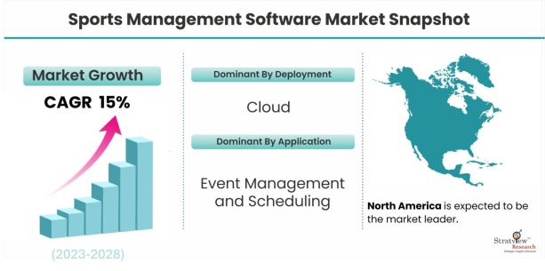 Sports-Management-Software-Market-Dynamics